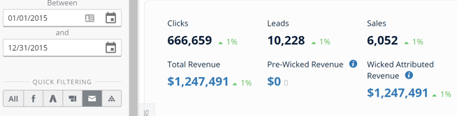 gml-email-last-click-stats-2015