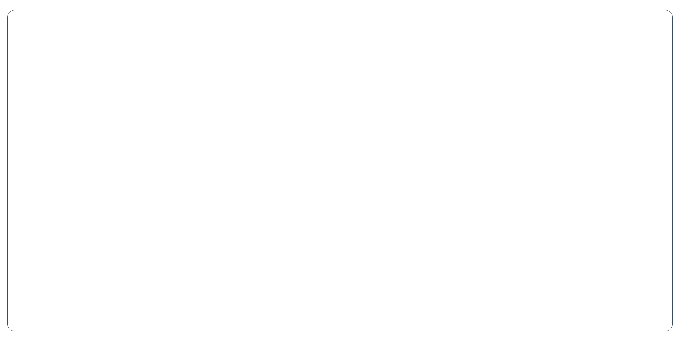 hyperice