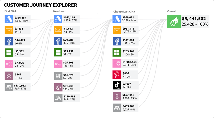 journey explorer 2@300x