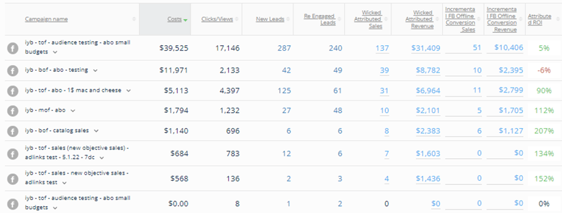 last click ROI GML 2022 campaign level fewer columns