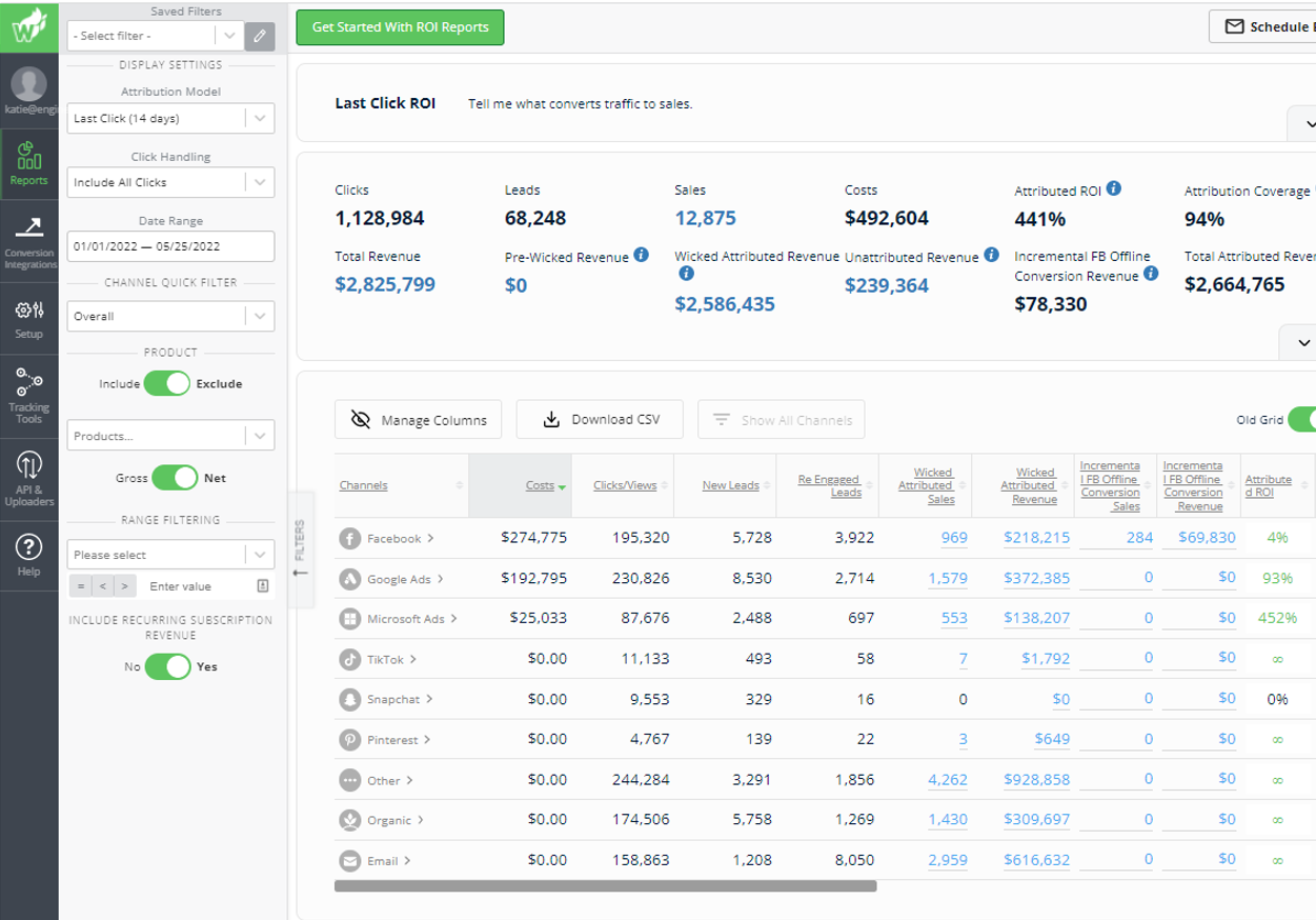 last click ROI GML 2022