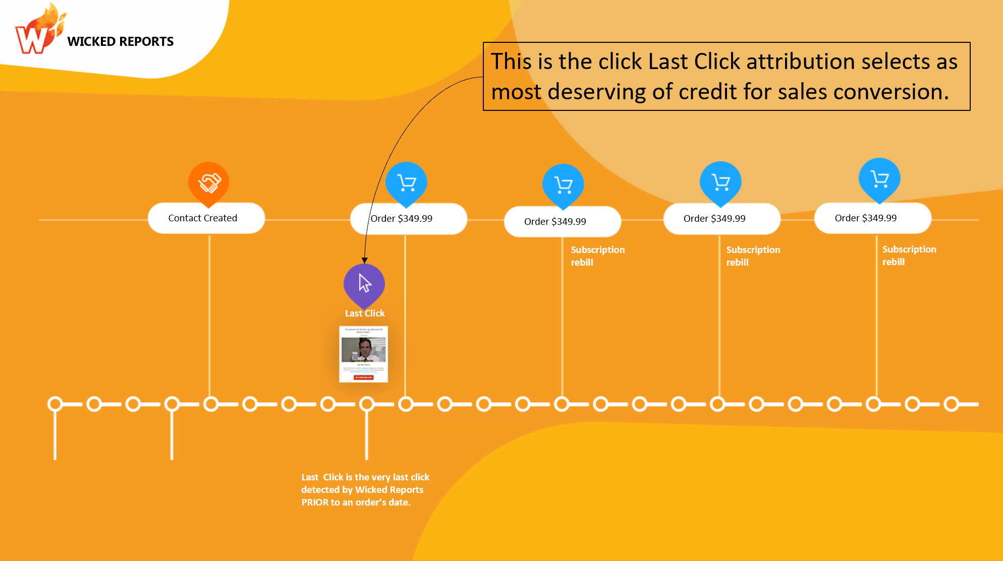 Last Click Attribution Example Last Click Attribution for Ecommerce: When & How to Use It