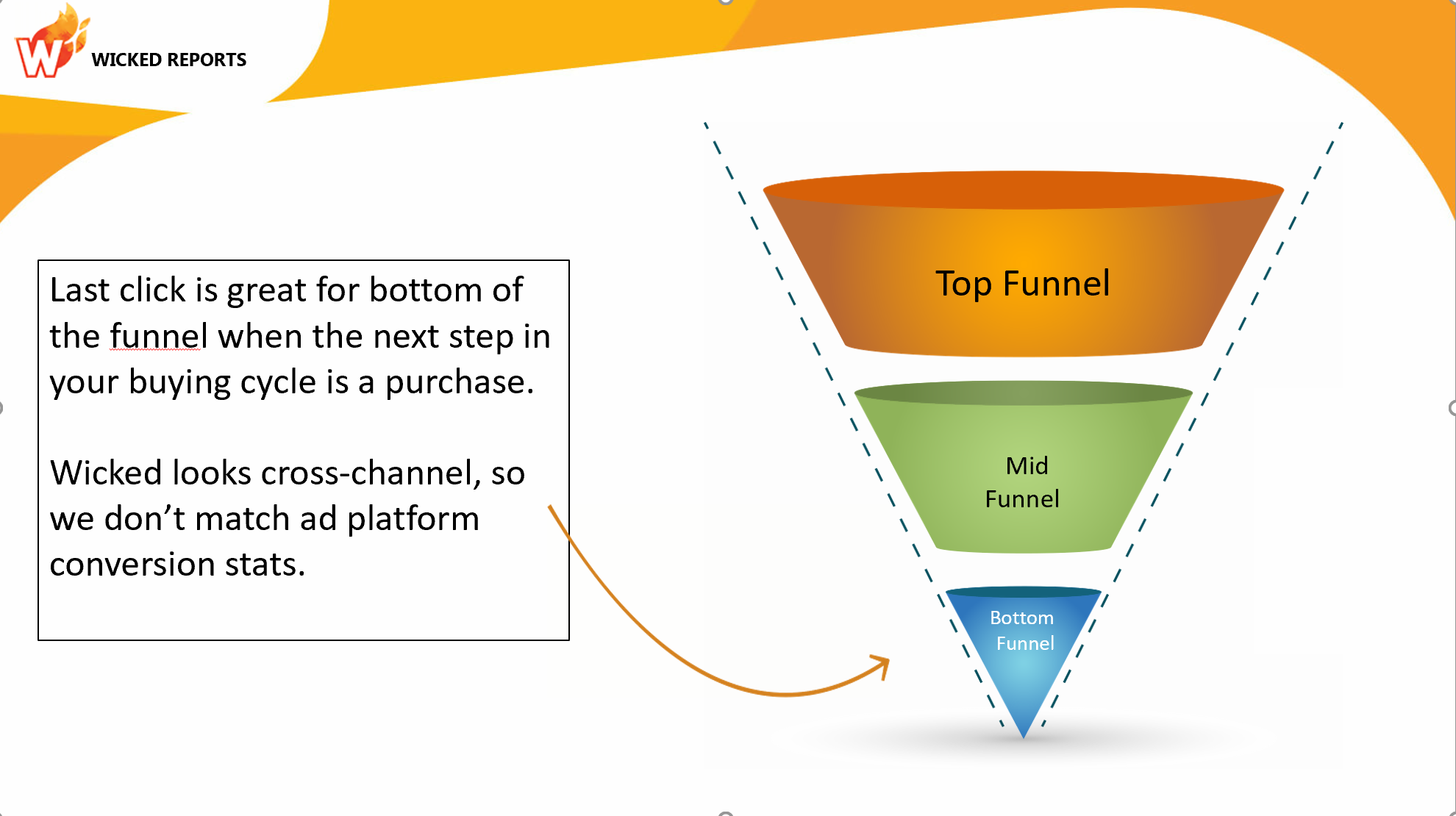 Last Click Attribution Funnel