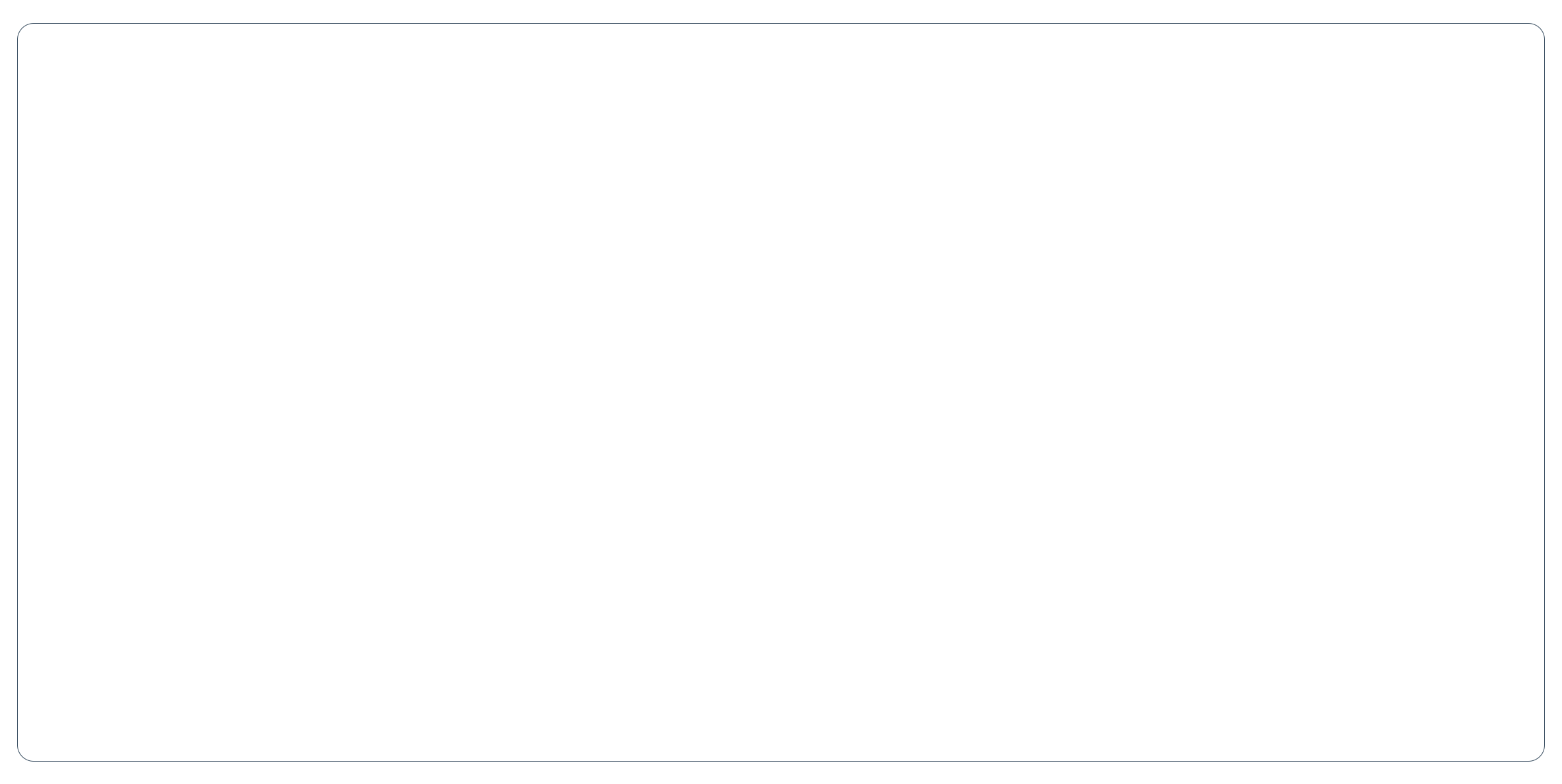 Get Maine Lobster Accurate Marketing Attribution Wicked Reports