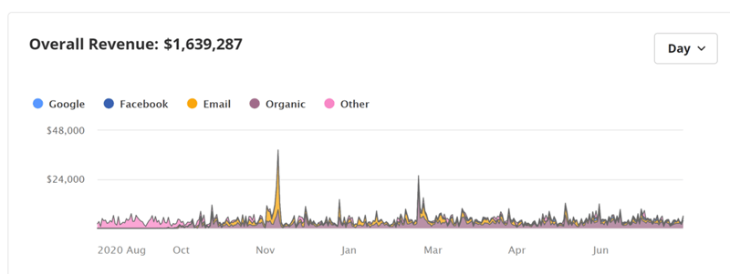 mastering_diabetes_dashboard