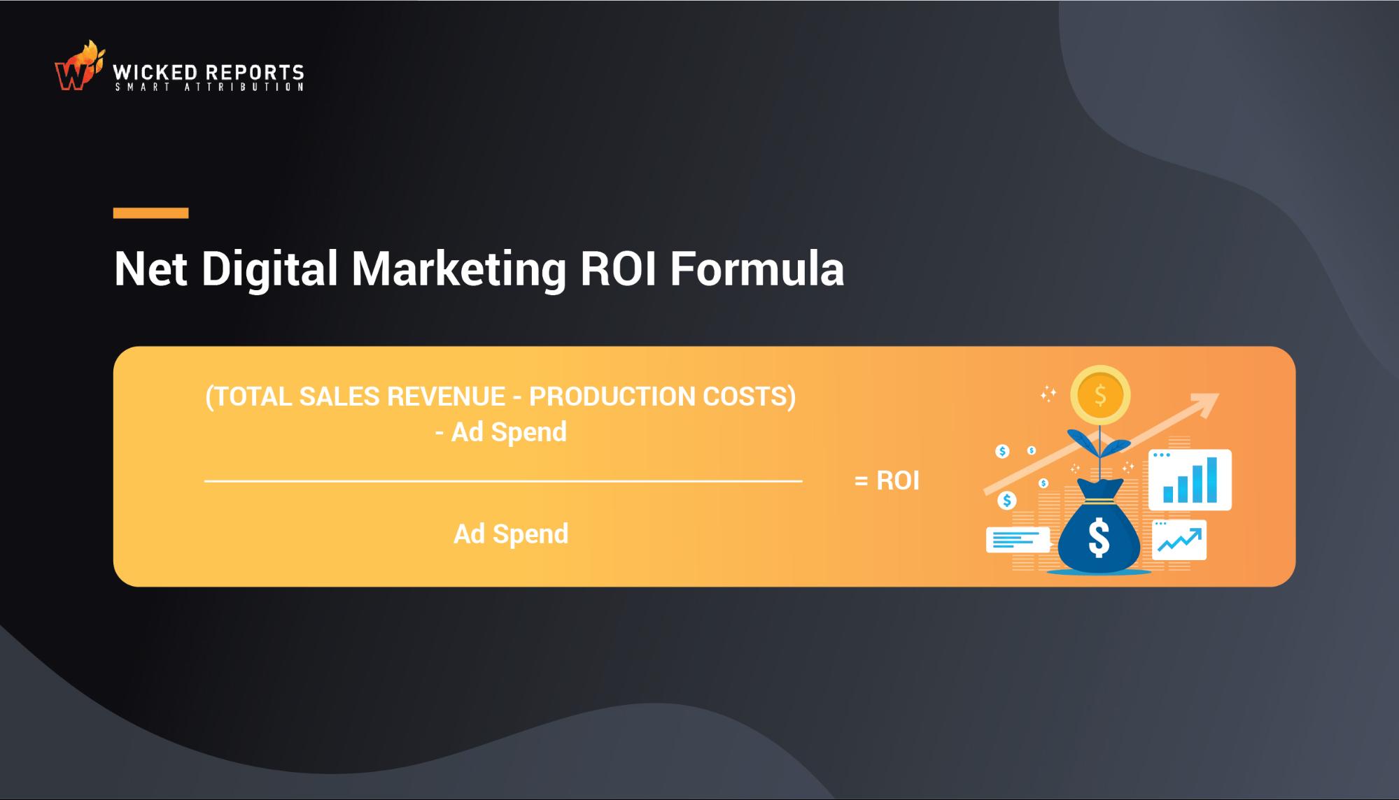 How to Track the ROI of Your Digital Marketing