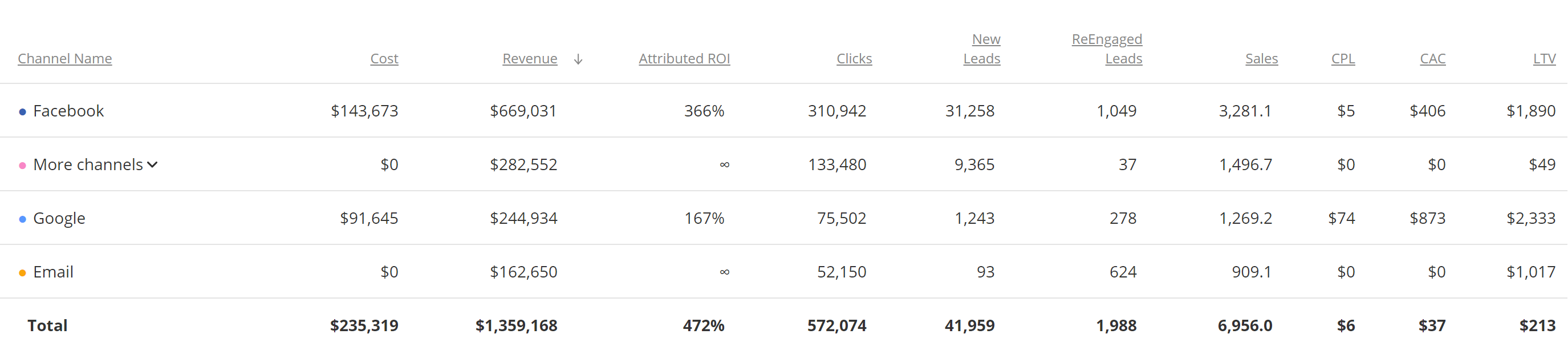 new-mission-channel-level-metrics