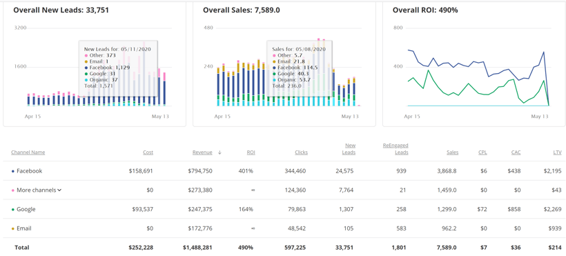 how to track the roi of your digital marketing with wicked reports