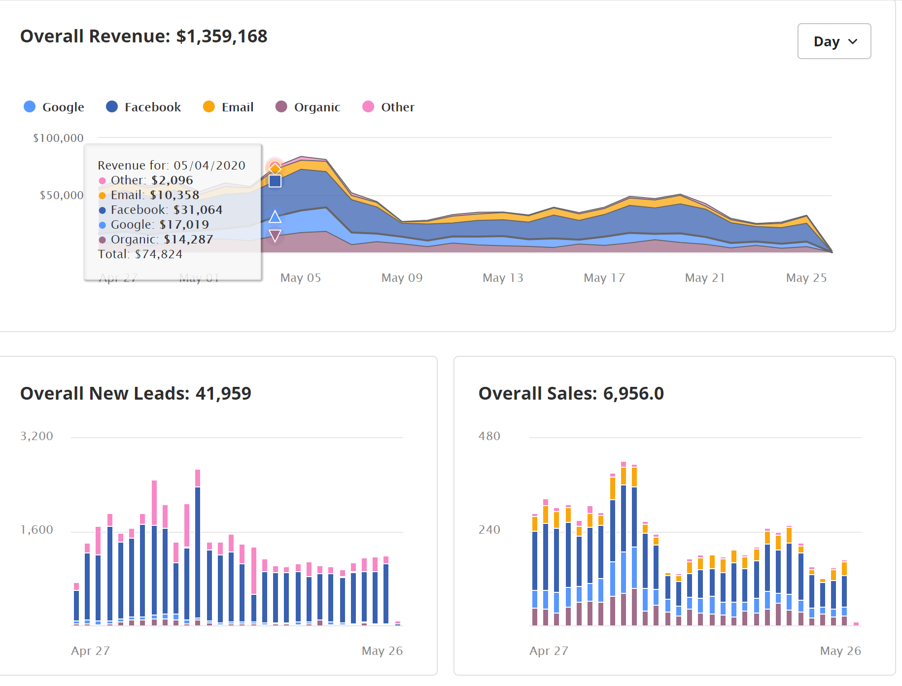 new-mission-eye-candy-charts