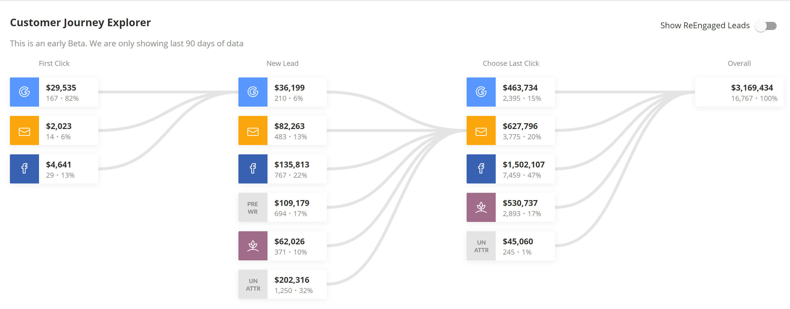 new-mission-visual-customer-journey