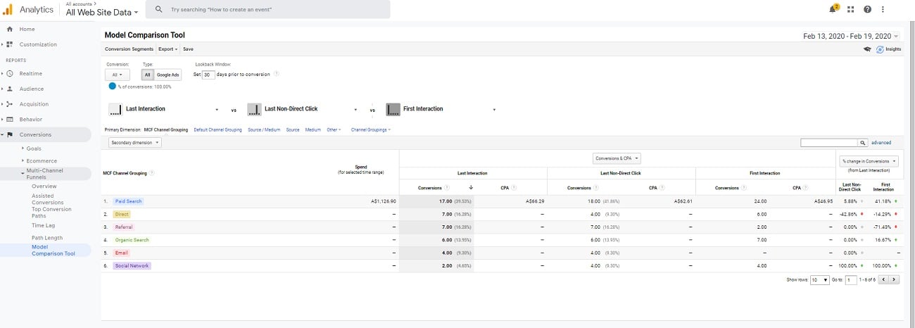 how to track the roi of your digital marketing with wicked reports