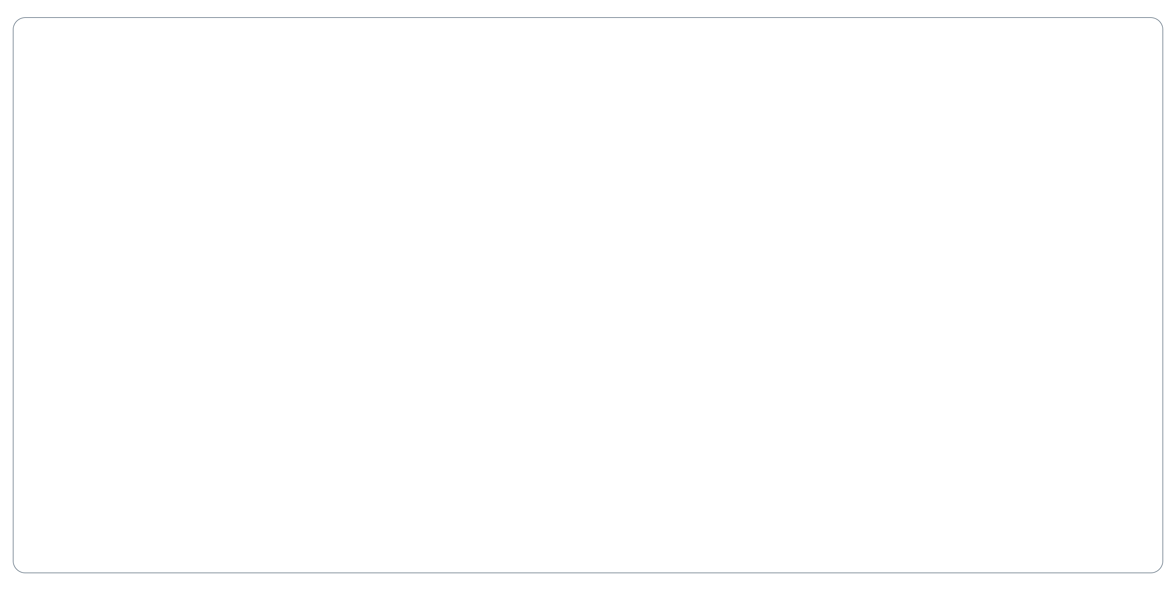 Pinch Magic Powder Accurate Marketing Attribution Wicked Reports