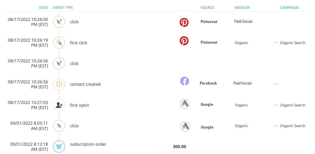 pinterest-customer-journey-flat