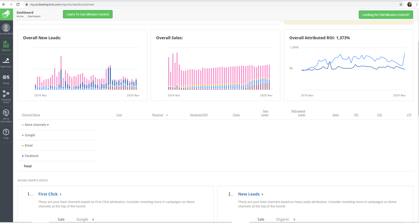 plusthis dashboard