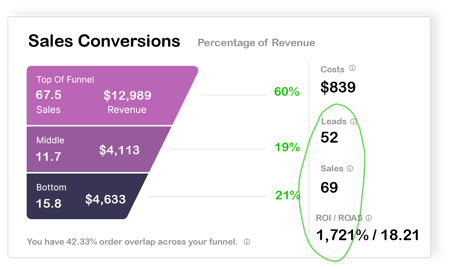 sales-conversions@3x