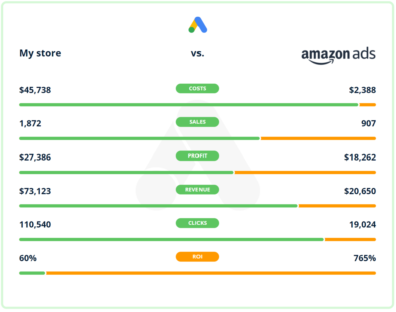 Amazon marketing attribution software for ecommerce brands