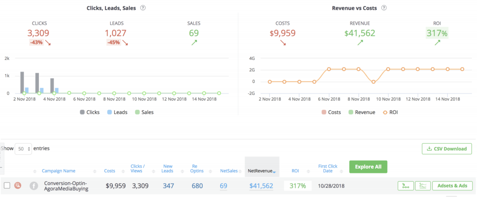 todd brown marketing results