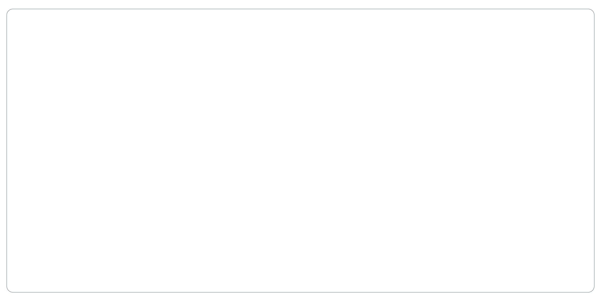 traders reserve wicked reports accurate attribution