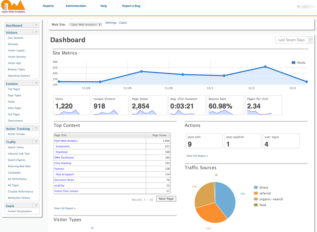 how to track the roi of your digital marketing with wicked reports