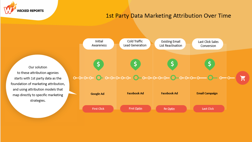 first party data