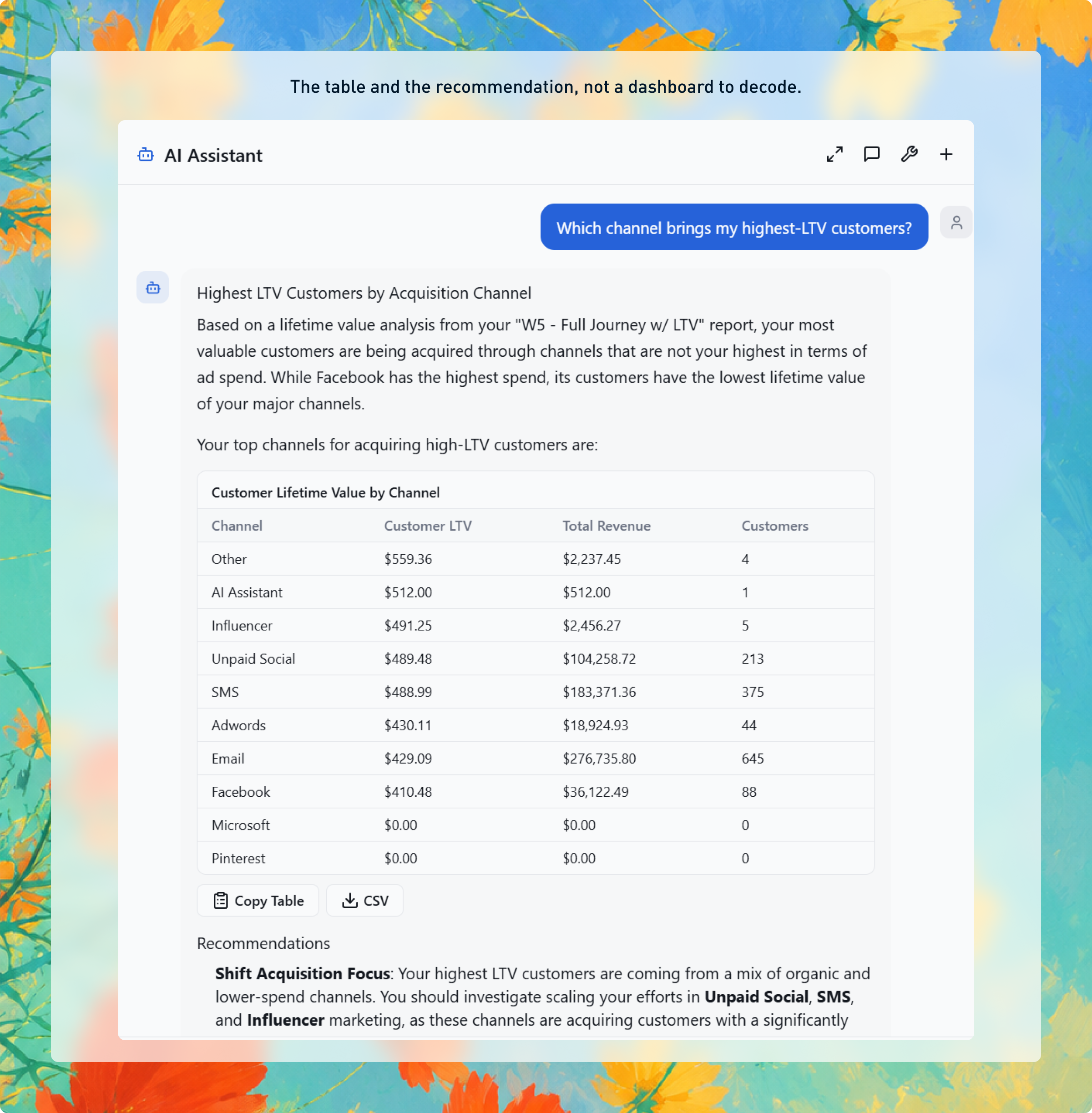 The table and the recommendation, not a dashboard to decode