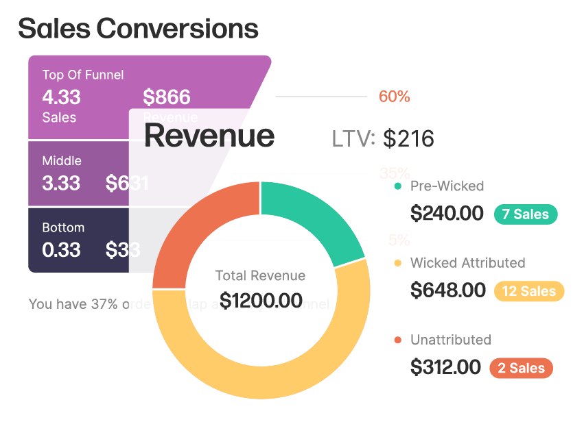 visualize attribution