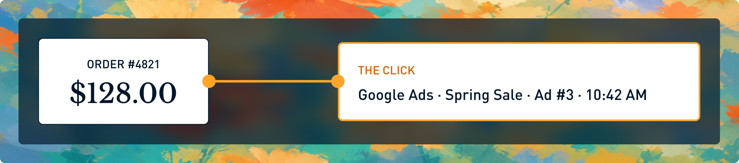 Order #4821 tied to the click — Google Ads, Spring Sale, Ad #3