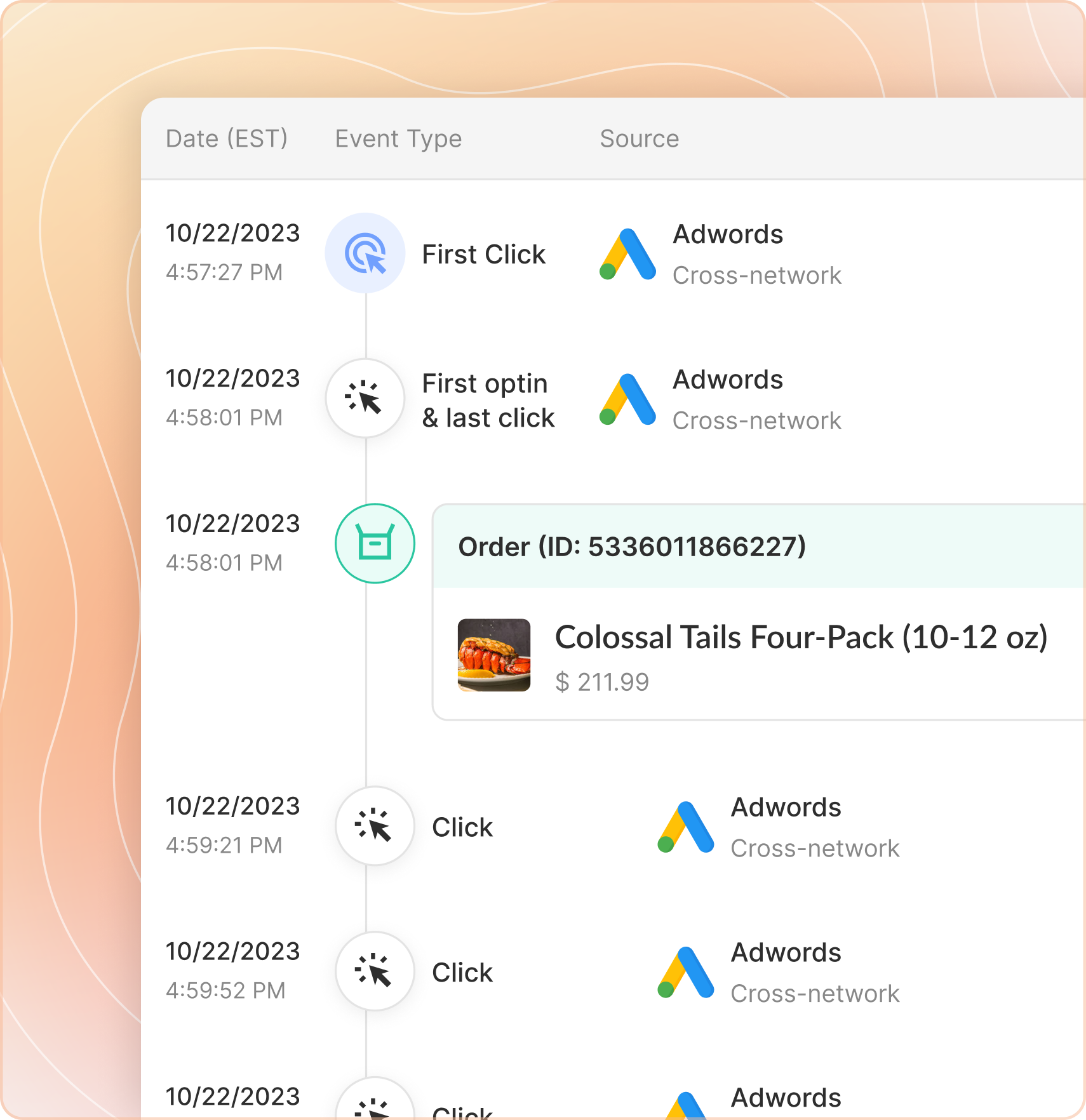 Attribution Time Machine