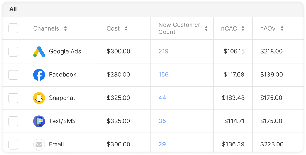 Retargeting