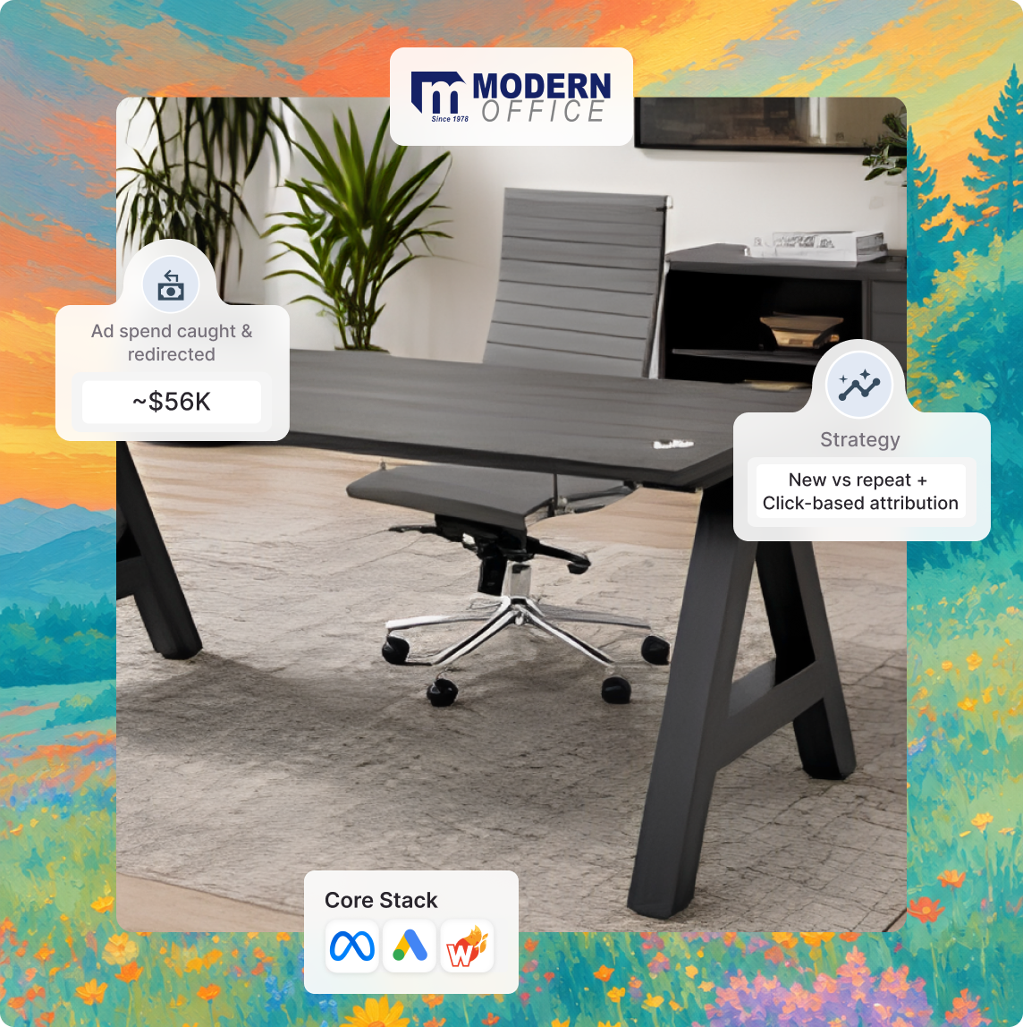 Modern Office Furniture — Wicked Reports case study