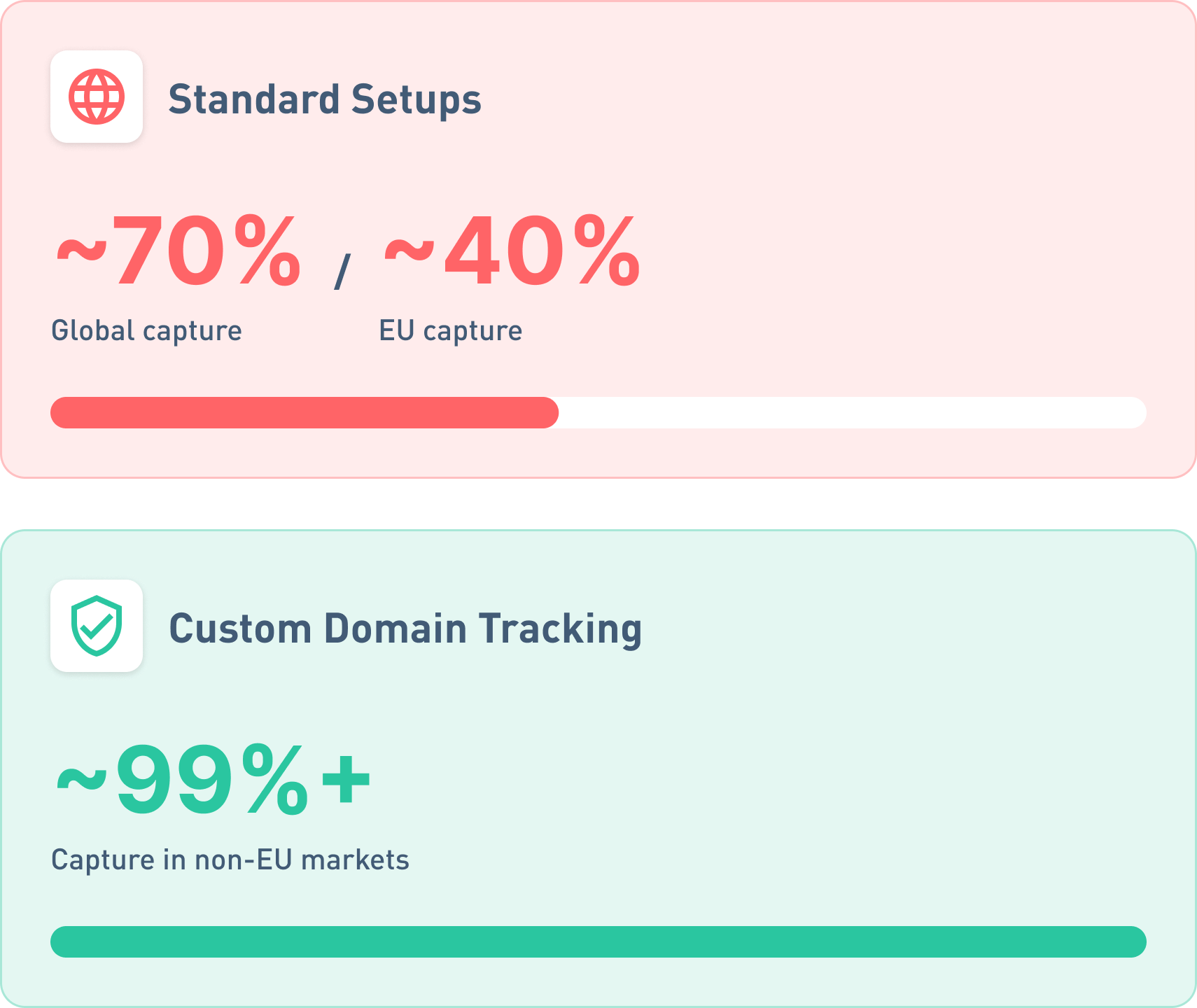 Custom domain tracking