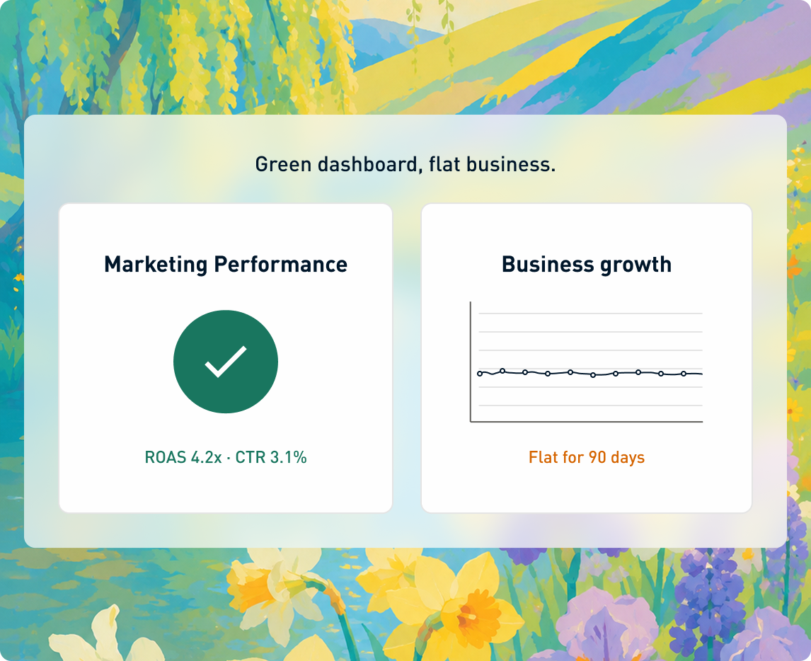 Green dashboard, flat business — marketing performance vs business growth