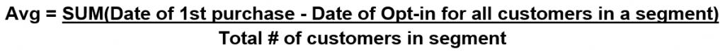 average time to first purchase leads take time to buy