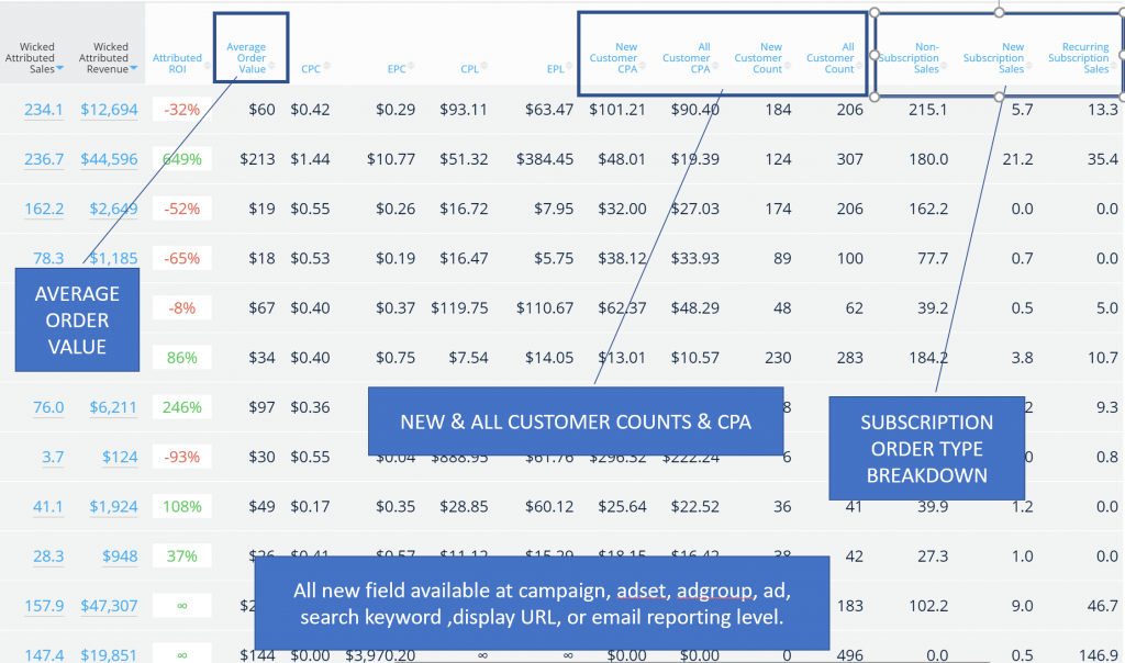 new roi fields in the wicked dashboard