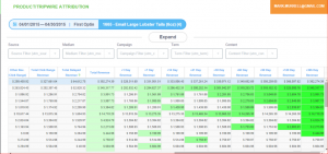 Wicked Reports Now Offers Live Product Reports