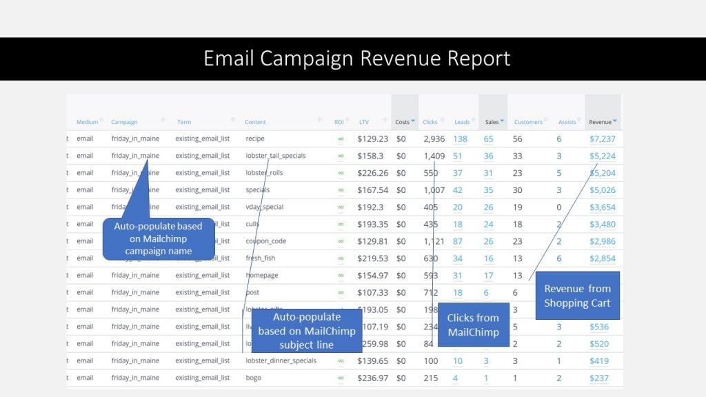 wicked reports mailchimp