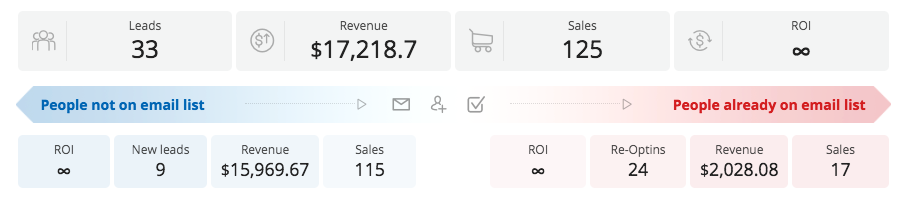 Critical Missing Piece of the Ecommerce Growth Puzzle