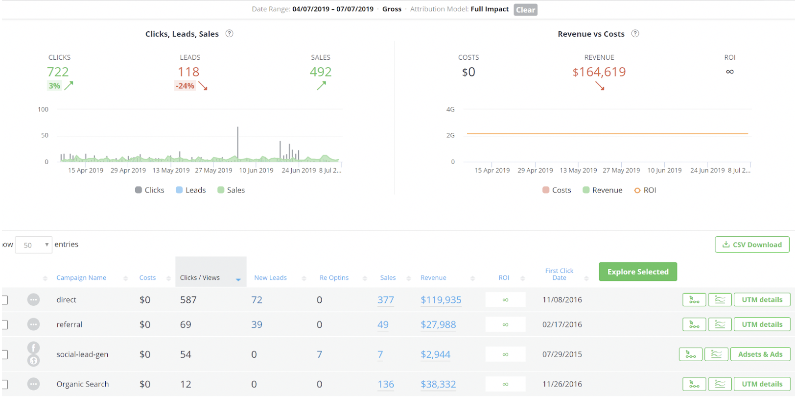 organic marketing attribution