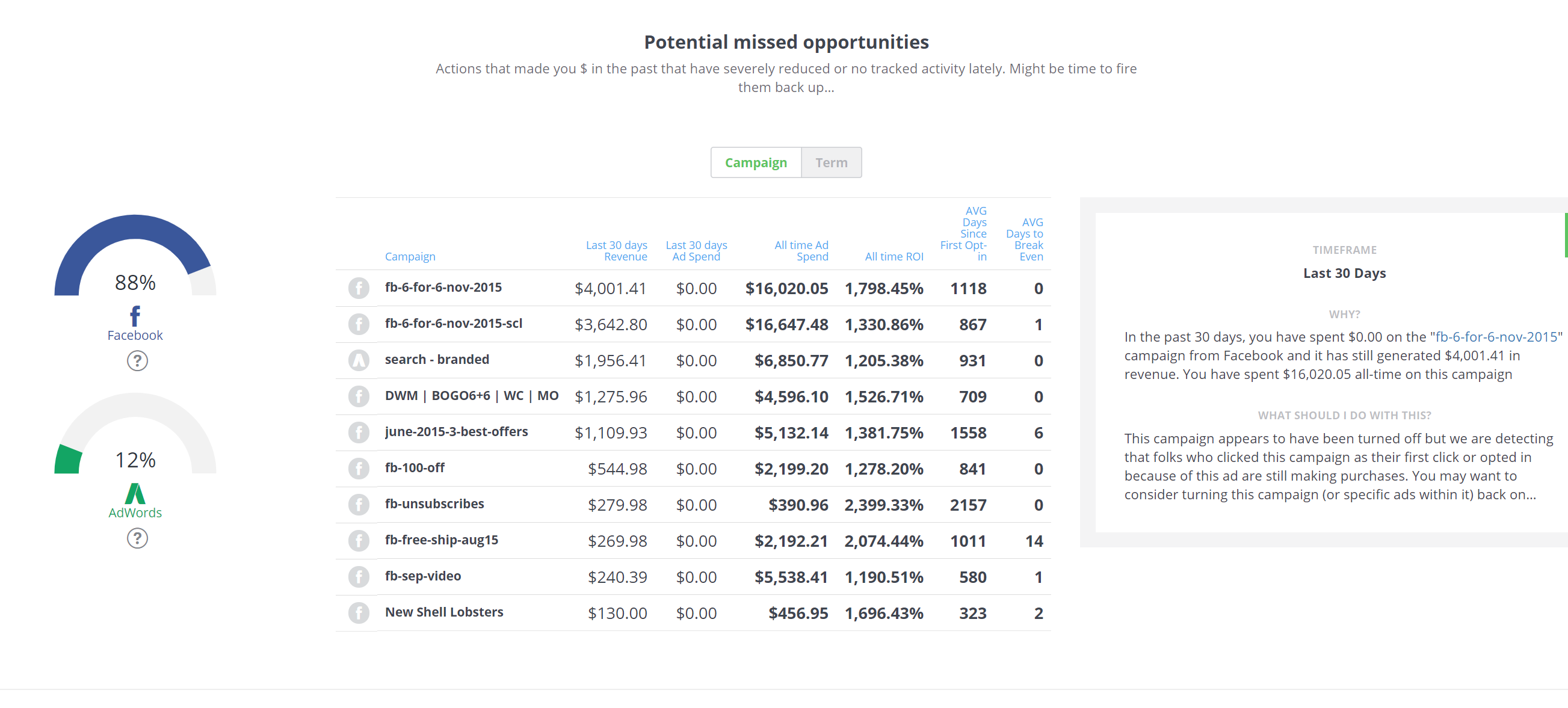 upgraded new lead attribution wicked reports