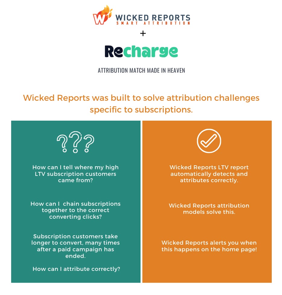 wicked reports recharge integration