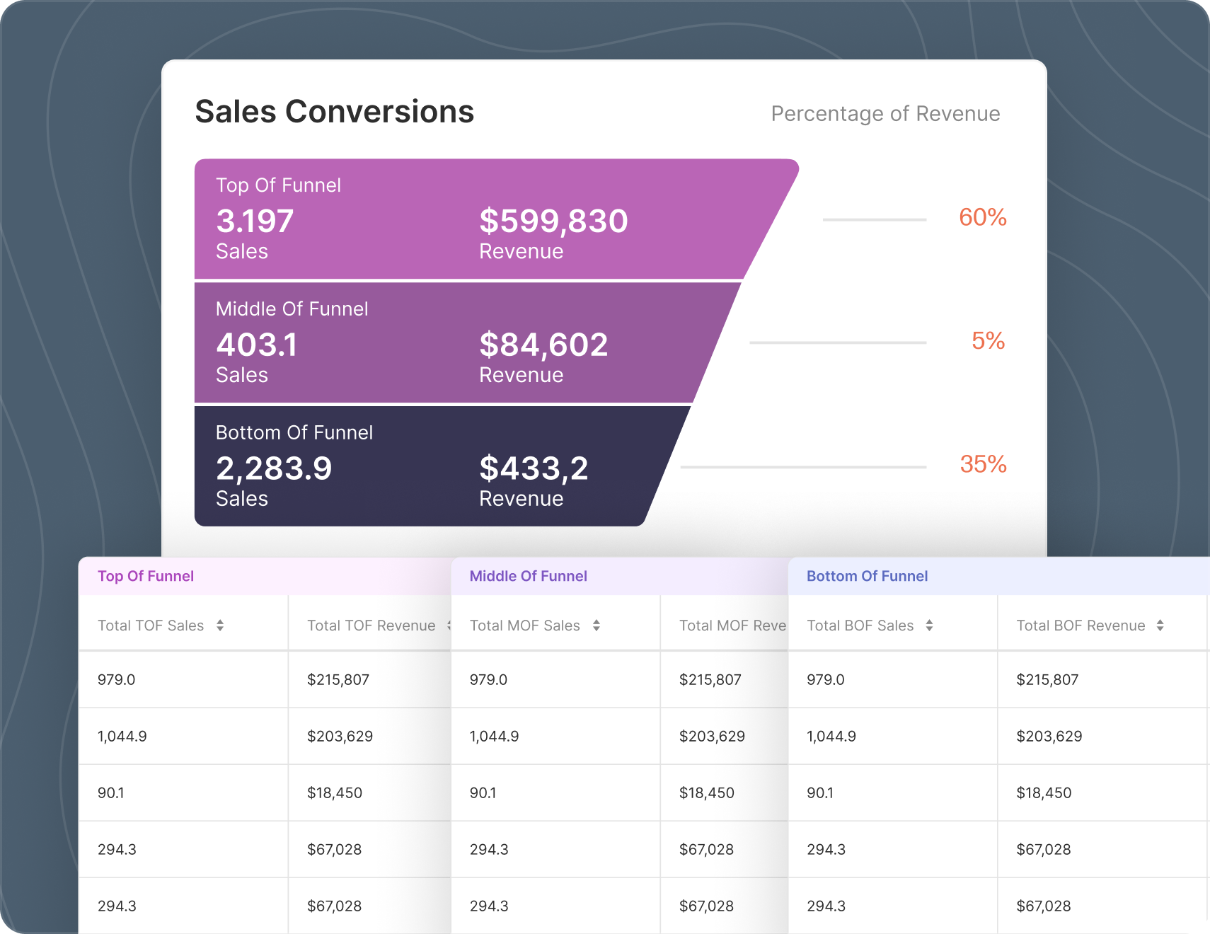 Impress Clients and Drive Optimization