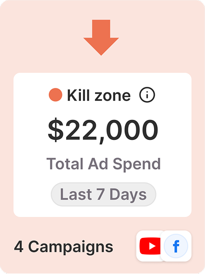 Kill zone