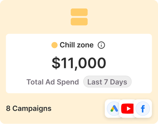 Chill Zone — $11,000 total ad spend, 8 campaigns