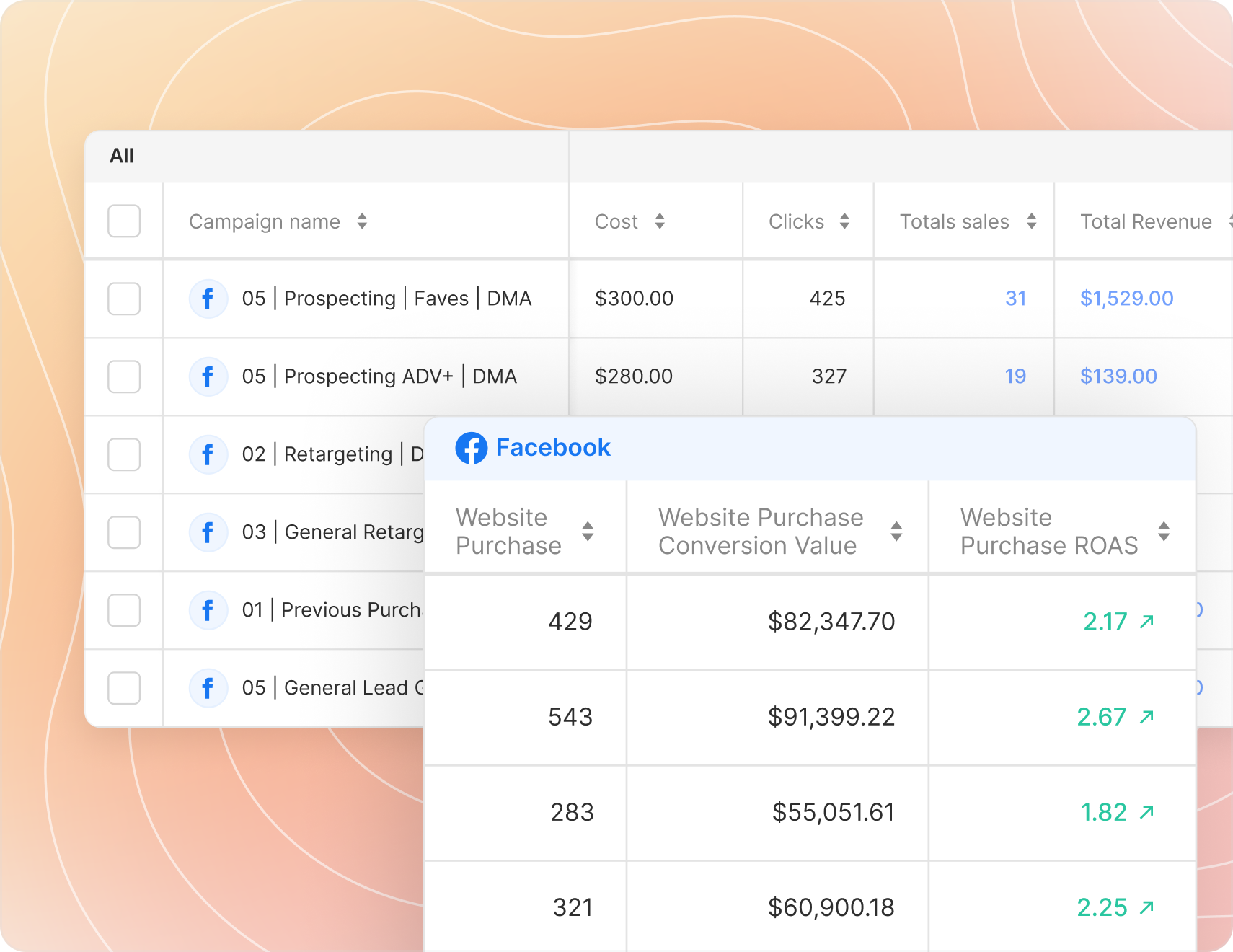 Retain Clients with Higher Facebook ROAS Proof