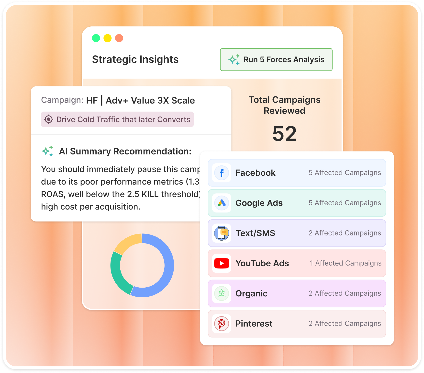 The 5 Forces AI system