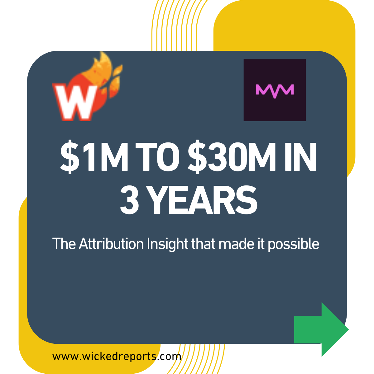 Wicked Reports case study: Attribution data that helped e-commerce brand Huha scale from $1M to $30M in revenue by optimizing Meta Ads and Pinterest performance.