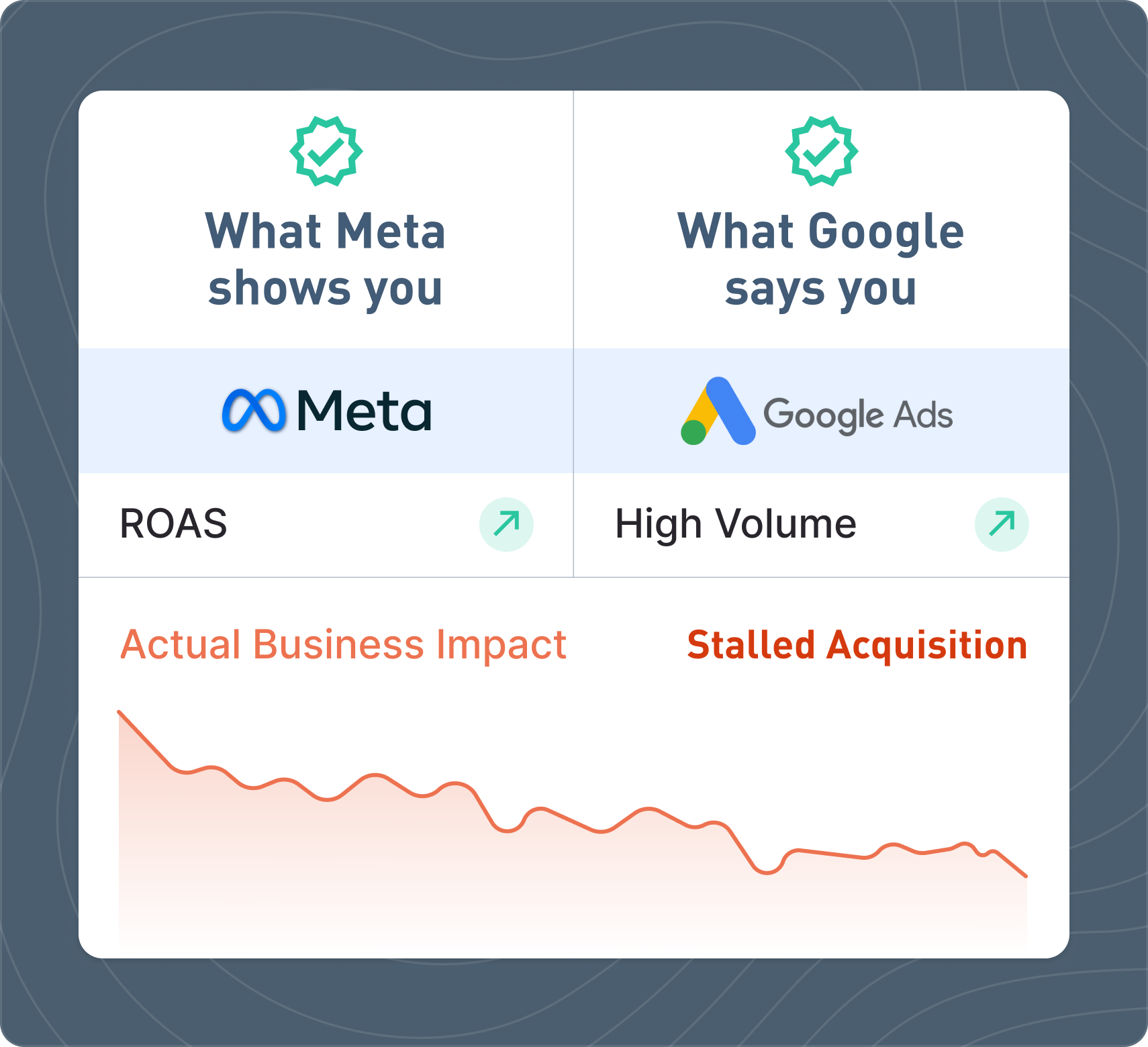 Why Your Current Attribution Is Working Against You