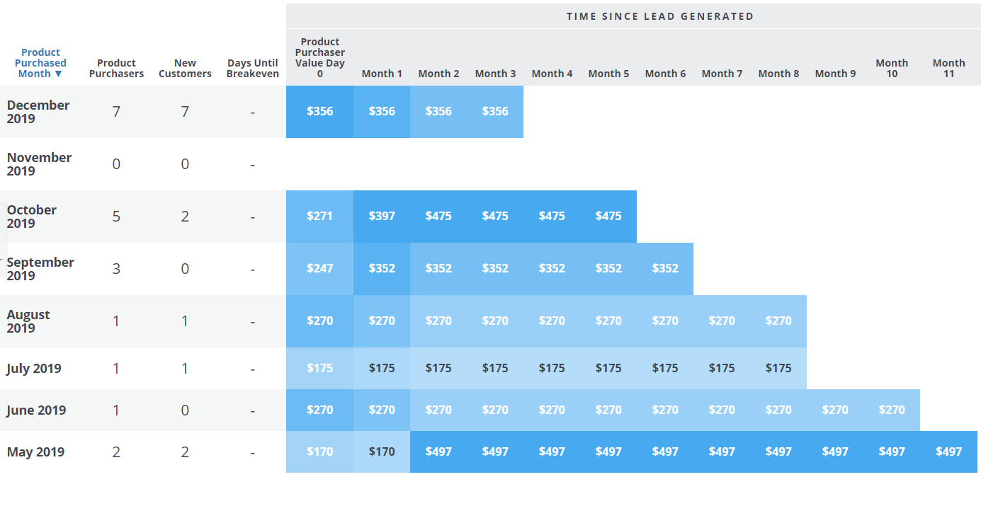 cohort report updates wicked reports