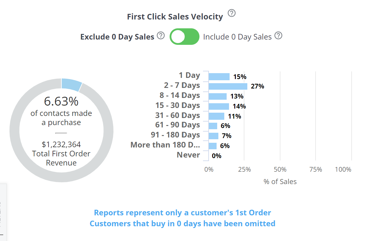 visualize attribution