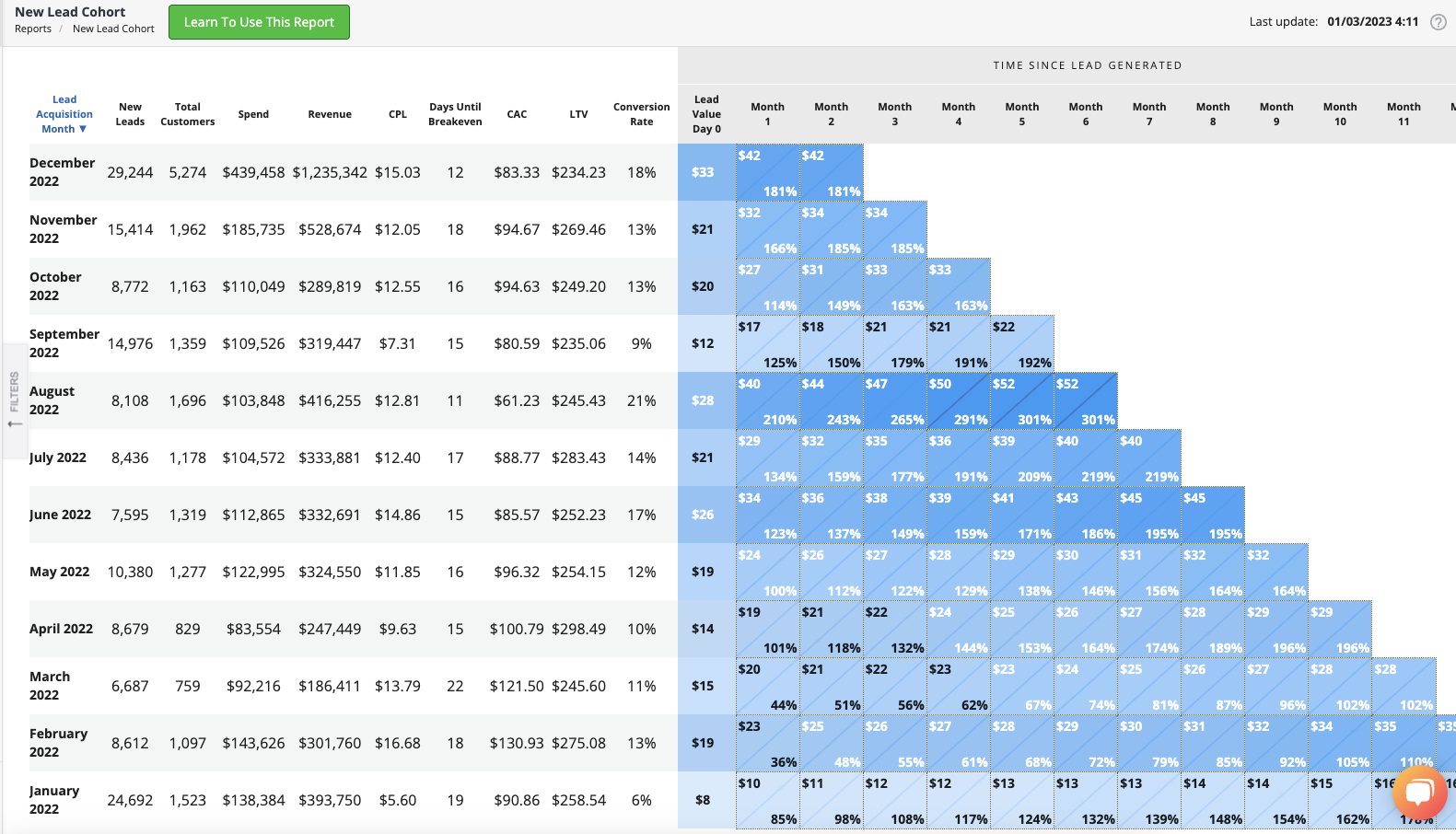 simple analytics ltv